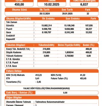 Fatura Farkı Ve Devlet Desteği Kesintisi Mağduriyeti