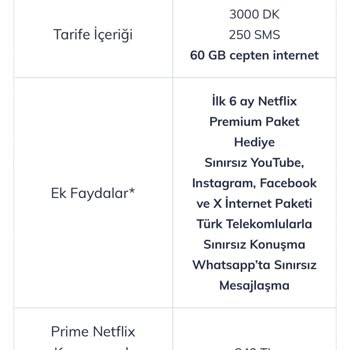 Yanlış Faturalandırma: Taahhütlü Tarifede Fiyat Farkı