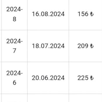 Beklenmedik Yüksek Doğalgaz Faturalarıyla Karşı Karşıya
