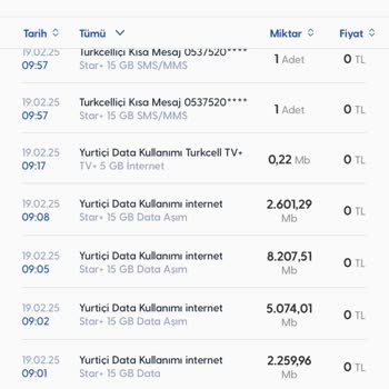 Turkcell'den Açıklanamayan Veri Kullanımı Şoku