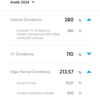Haksız Yeniden Hızlandırma Ücreti Sorunu
