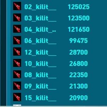 Mynet Okey Lobisinde Küfür Ve Flood Sorunu