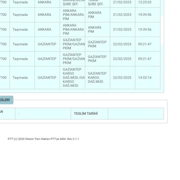 PTT Kargo Şubesinde Bekleyen Kargo Sorunu