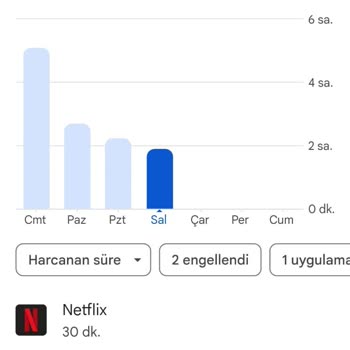 Teknosa Ve Samsung Servisinde Tablet Macerası!