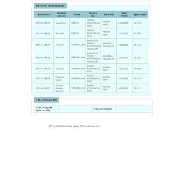 PTT Kargo İle Geciken Teslimat Ve Yanlış Dağıtım Sorunu