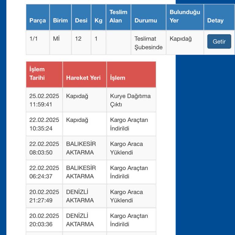 Kargomun Teslim Edilmemesi Ve Kırık Ürün Skandalı