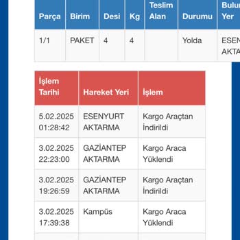 Kayıp Ürün Ve Müşteri Hizmetlerine Ulaşamama Sorunu