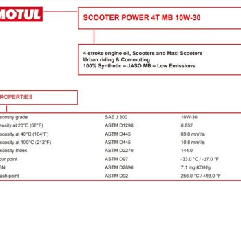 Honda Forza 250'de Yanlış Yağ Kullanımı Sorunu