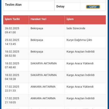 Sürat Kargo'nun Teslimat Sorunu Ve Saygısız Hizmet