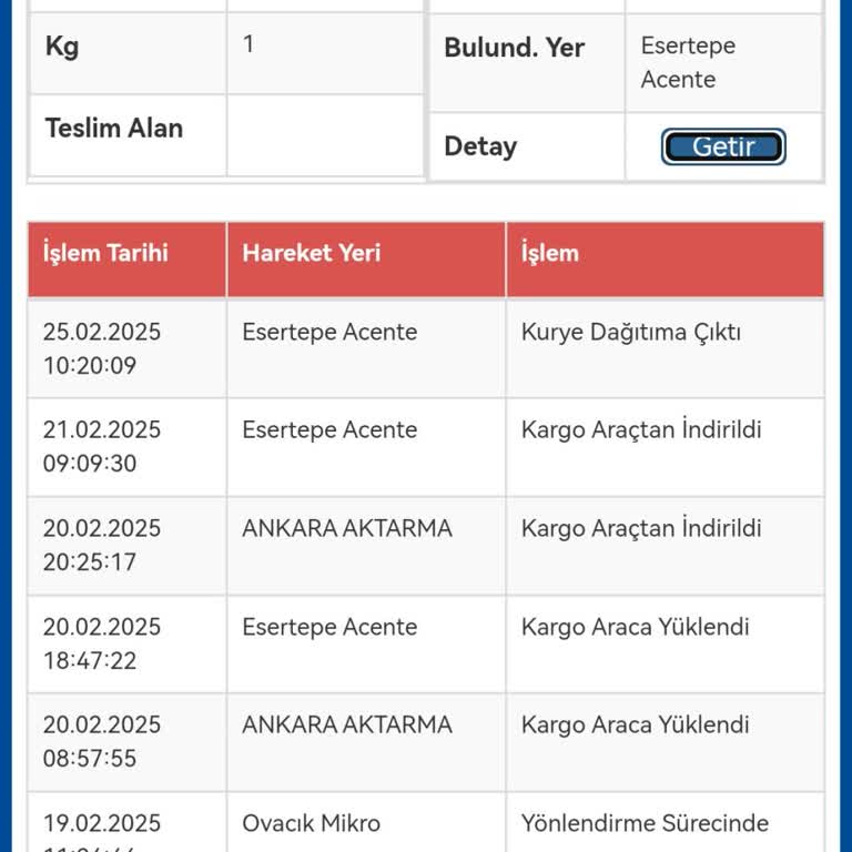 Kargo Gelmiyor, Yanlış Bilgilendirme Ve İlgisizlik