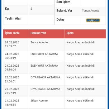 Kargomun Teslimatında Yaşanan Gecikme