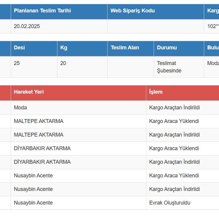 Sürat Kargo Moda Şubesi'nin Teslimat Sorunu