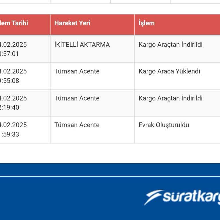 Xdrive Yedek Parça Teslimatında Gecikme Ve İletişim Sorunu