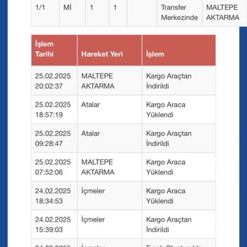 Sürat Kargo İle İstanbul İçinde 5 Günlük Teslimat Macerası