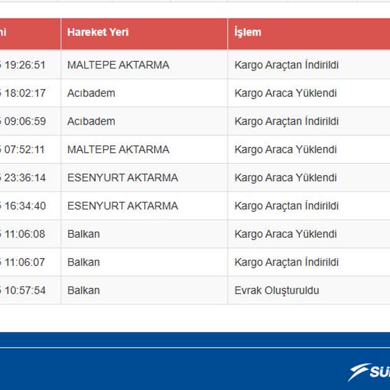 Kargo Teslimatında Bilgilendirme Eksikliği Ve Şube İletişimsizliği