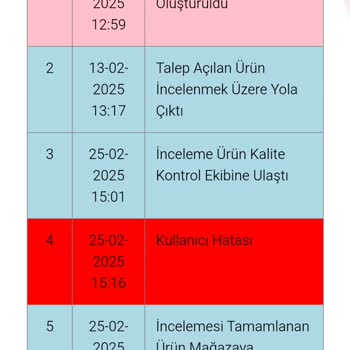 Suwen'den Aldığım Sütyen 3 Ayda Bozuldu