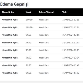 Mynet Aboneliği İptalinde Karşılaşılan Zorluklar Ve İletişim Sorunları