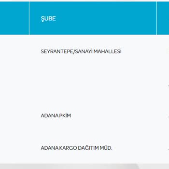 PTT Kargo'nun Teslimat Gecikmesi Ve İletişim Sorunu