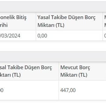 Digiturk Abonelik İptali Ve Yanlış Borçlandırma Sorunu
