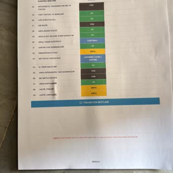 Ekspertiz Raporundaki Yanıltıcı Bilgiler Ve Mağduriyet