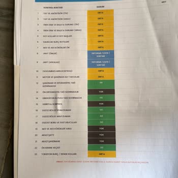 Ekspertiz Raporundaki Yanıltıcı Bilgiler Ve Mağduriyet