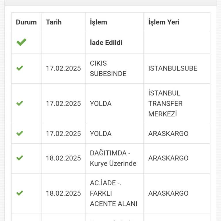 Yves Rocher Kargo Karmaşası: Ürünlerim Nerede?