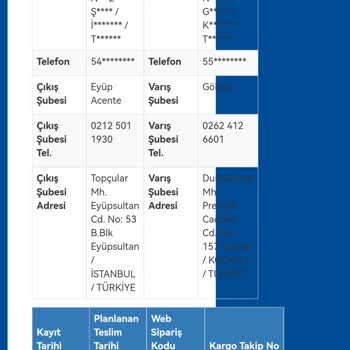 Kargo Ücretlerinde Anlaşılmaz Farklar