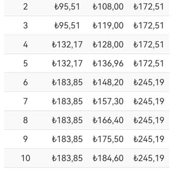 Kargo Ücretlerinde Anlaşılmaz Farklar