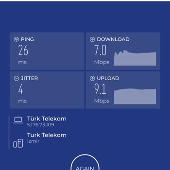 İnternet Hızı Ve Hizmet Kalitesi: Beklentilerin Altında Kalan Deneyim