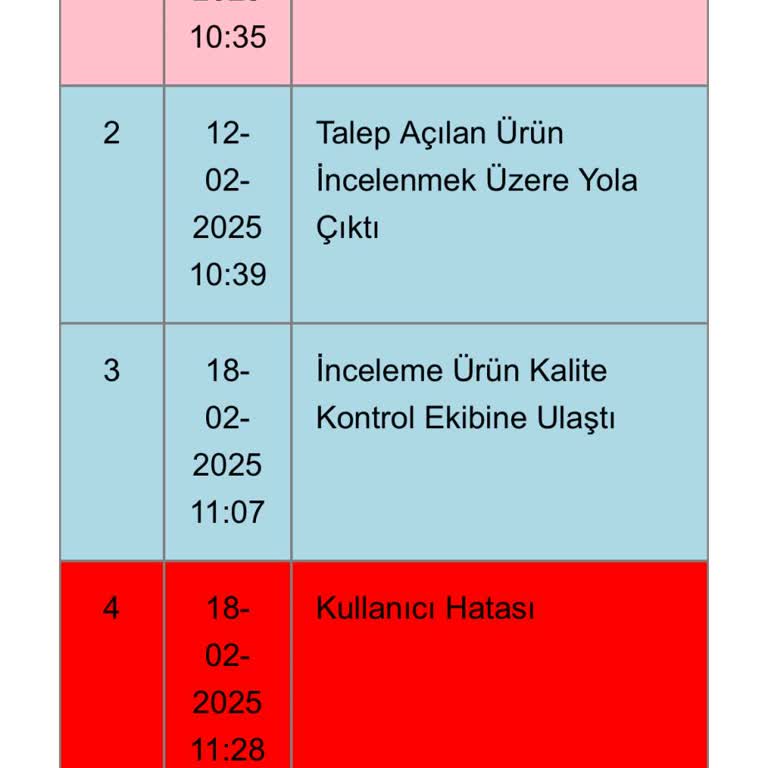 Renk Solması Ve Müşteri Memnuniyetsizliği