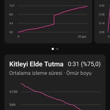 Youtube Studio İzlenme Saatleri Sorunu Ve Yetersiz Destek