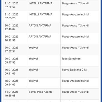 İade Gönderimde Kaybolan Kargo Sorunu