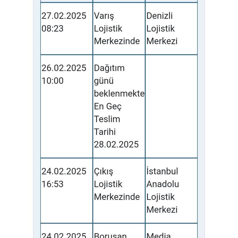 Çamaşır Makinesi Teslimatında Gecikme Sorunu