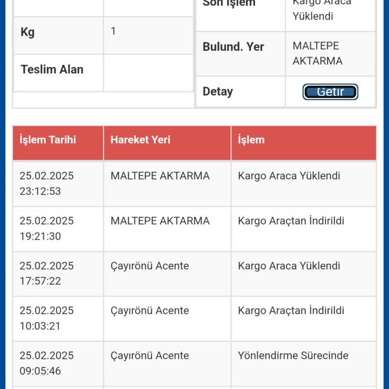 Yanlış Yönlendirme Ve Geciken Kargo Teslimatı