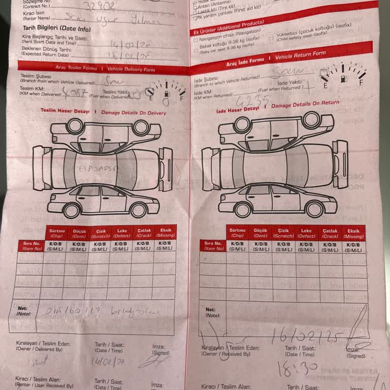 Araç Kiralama Fiyaskosu Ve Haksız Yakıt Kesintisi