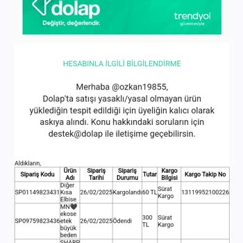 Haksız Hesap Kapatma: Dolap'ta Mağduriyet Ve İletişim Sorunları