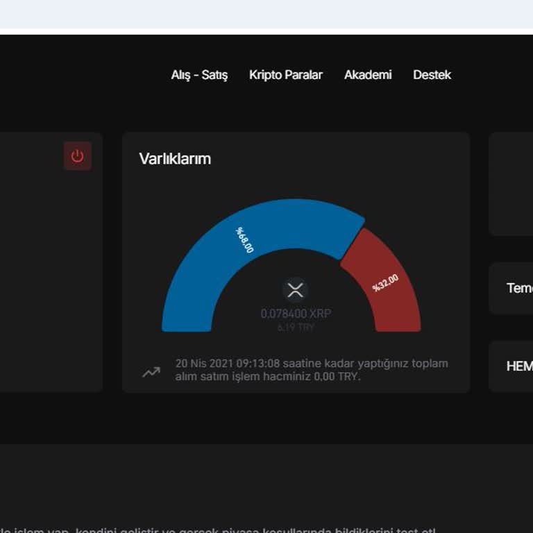 Bitay Borsasında Hesap Silinme Sorunu