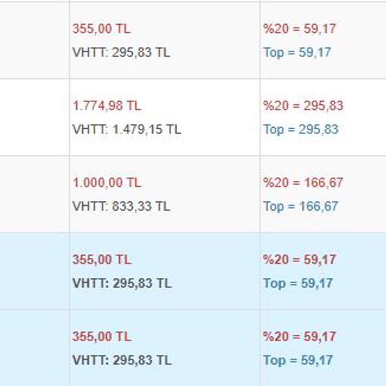 Kullanmadığım Alarm Sistemine Fatura Şoku!