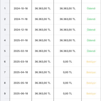 Fuzulev'de Devir Ve Teslimat Sorunları: Muhatap Bulamama