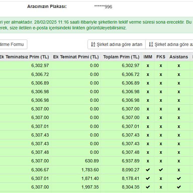 Sigorta Teklifleri Ve Gerçek Fiyatlar Arasındaki Uçurum