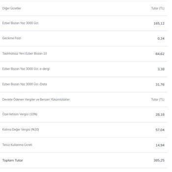 Yanıltıcı Tarife Bilgisi Ve Ek Ücretler