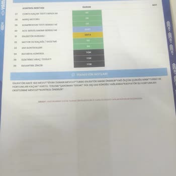 Ekspertiz Yanıltması: Motor Sorunları Ve Garanti İhlali