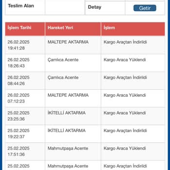 Teslim Edilmeyen Kargo Ve Yetersiz Bilgilendirme Sorunu