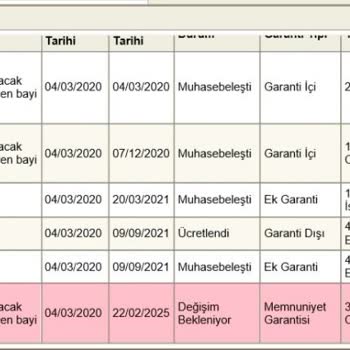 Arçelik Buzdolabında Göçük Problemi Ve Yetersiz Çözüm