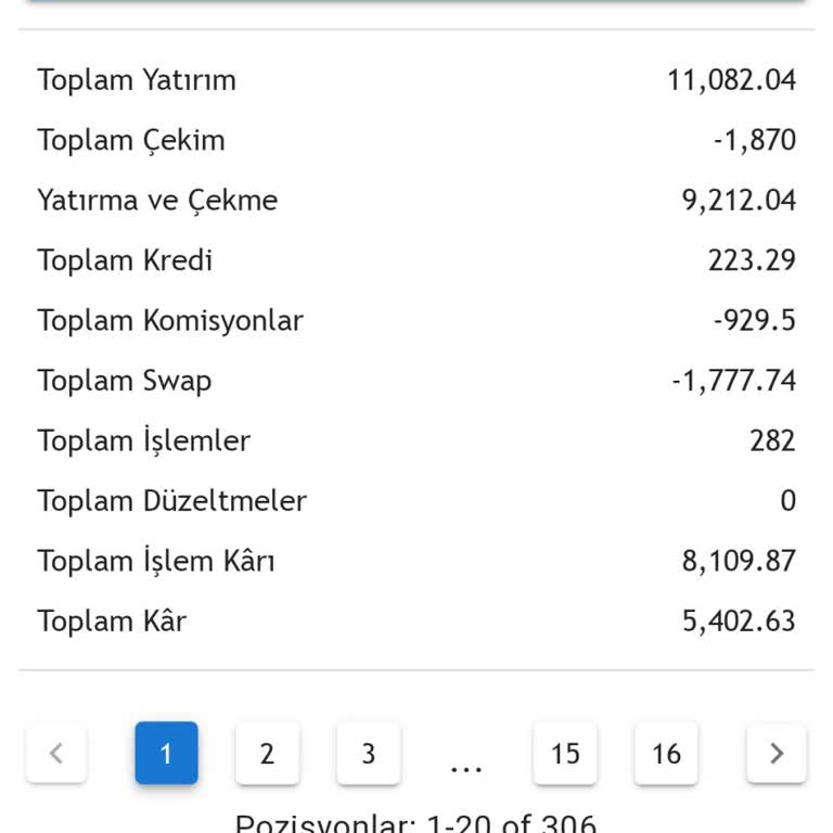 Fxrevenues Mağduriyeti: İletişim Kesildi, Para Kaybı Yaşandı