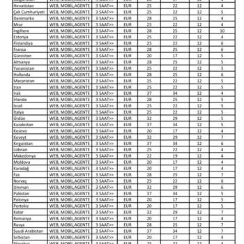 Ek Bagaj Ücretinde Şok: 15 Euro Yerine 132 Pound Ödendi!