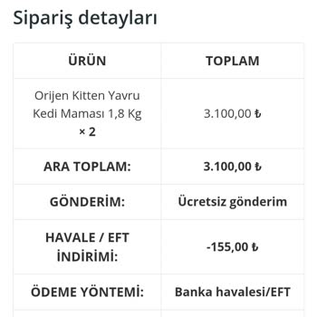 Zoom Pet Market'ten Sipariş Sorunu Ve İletişim Eksikliği