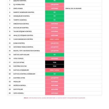 Eksper Raporundaki Yanıltıcı Bilgilerle Araç Satış Sürecinde Yaşanan Sorunlar