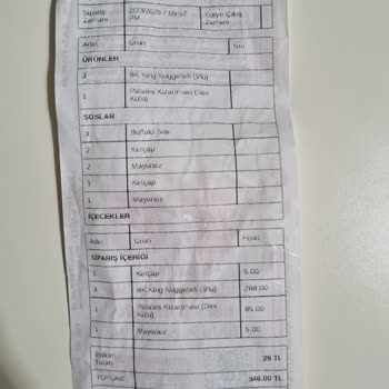 Eksik Sipariş Ve Yetersiz Çözüm: Migros Yemek Hayal Kırıklığı
