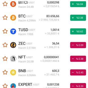 Bitci Borsasında Para Çekme Sorunu Ve Güven Kaybı